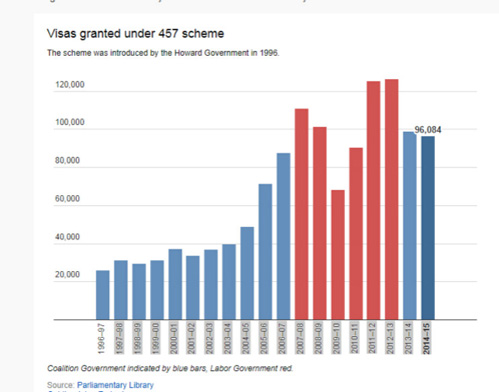 澳取消457簽證嚇跑中國留學(xué)生？華人：不必過憂